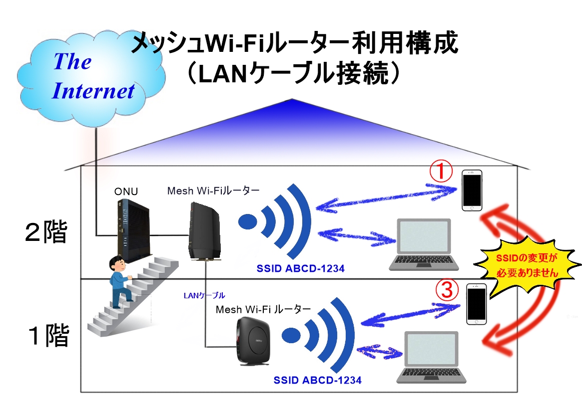 Mesh Wi-Fi conf-1